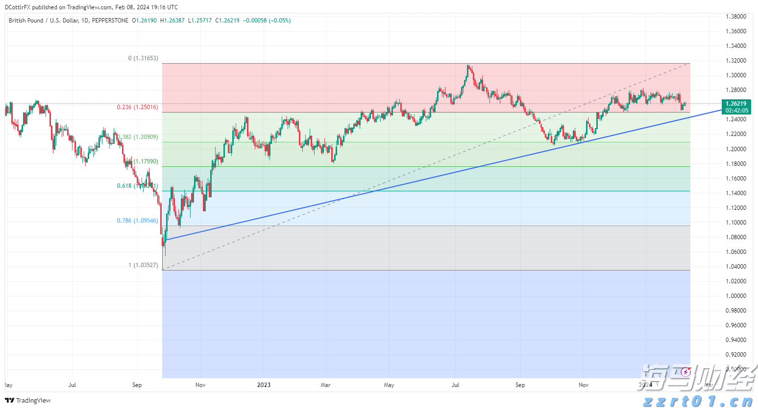 《珠海新闻》20250829