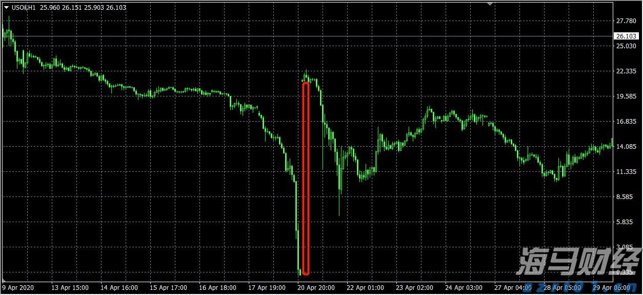 恒指牛熊街货比(62:38)︱8月8日