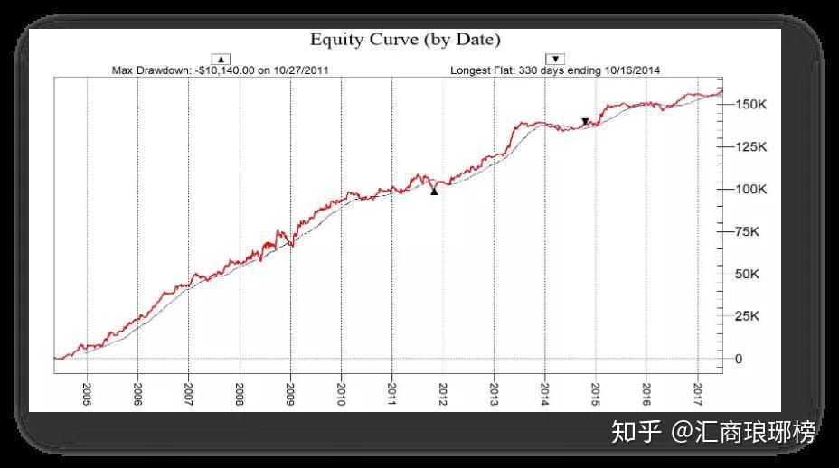 美股主导地位变化!特朗普关税促进国际股市反弹