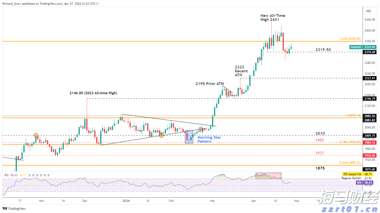 高盛发布2025美国银行业展望:大行Q2盈利超预期8%,首选美银(BAC.US)富国(WFC.US)花旗(C.US)