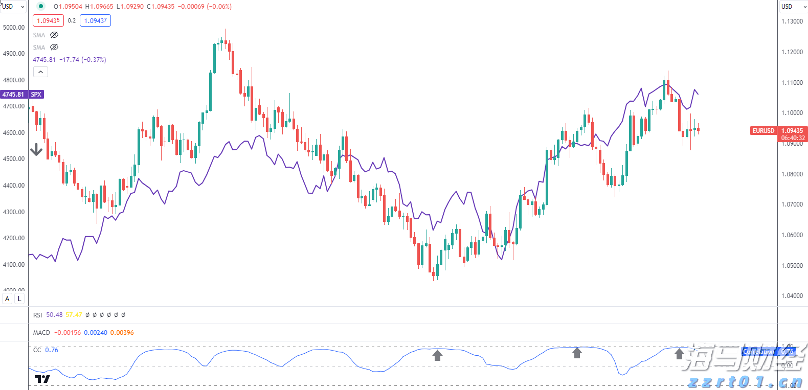 地球附近“三体”星系中观测到宜居带候选行星