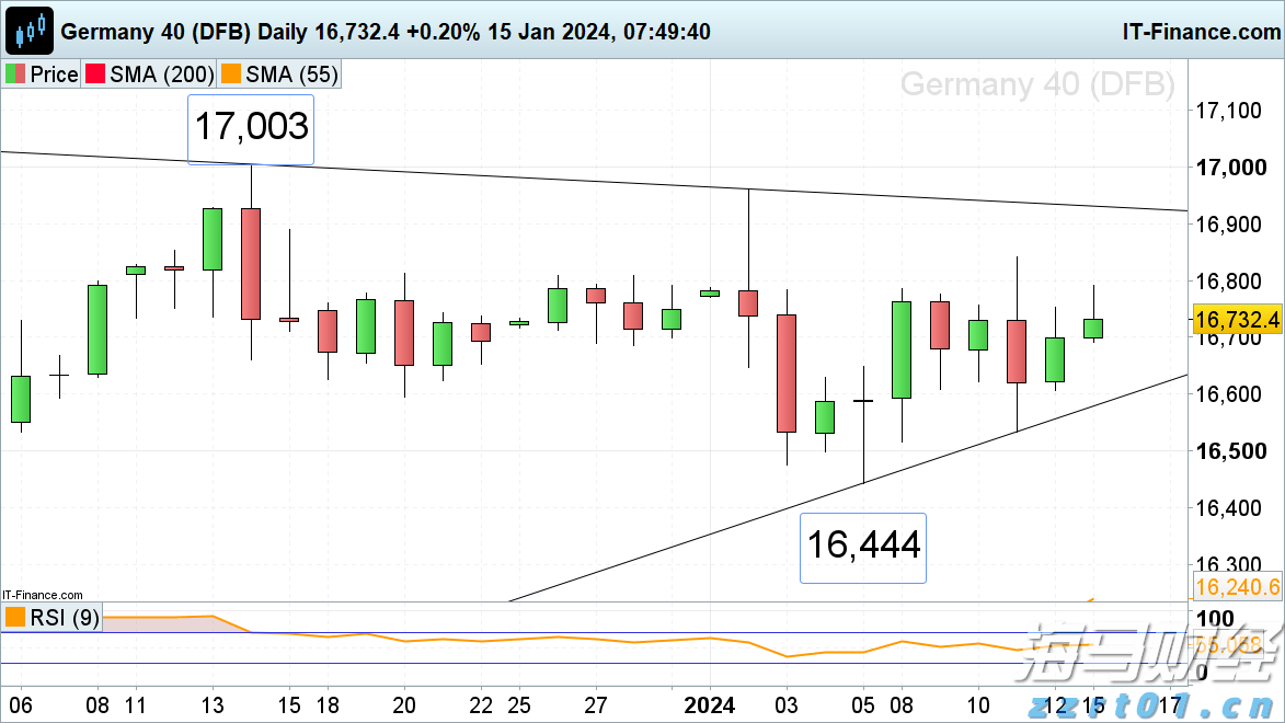 巴菲特旗下伯克希尔哈撒韦或打破“八月魔咒”,瑞银看好前景