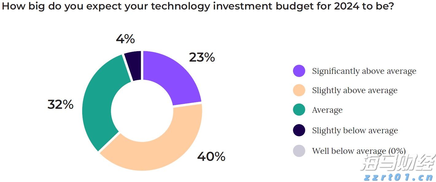 辽宁“千亿送贷”三年行动今年聚焦服务经营主体全生命周期
