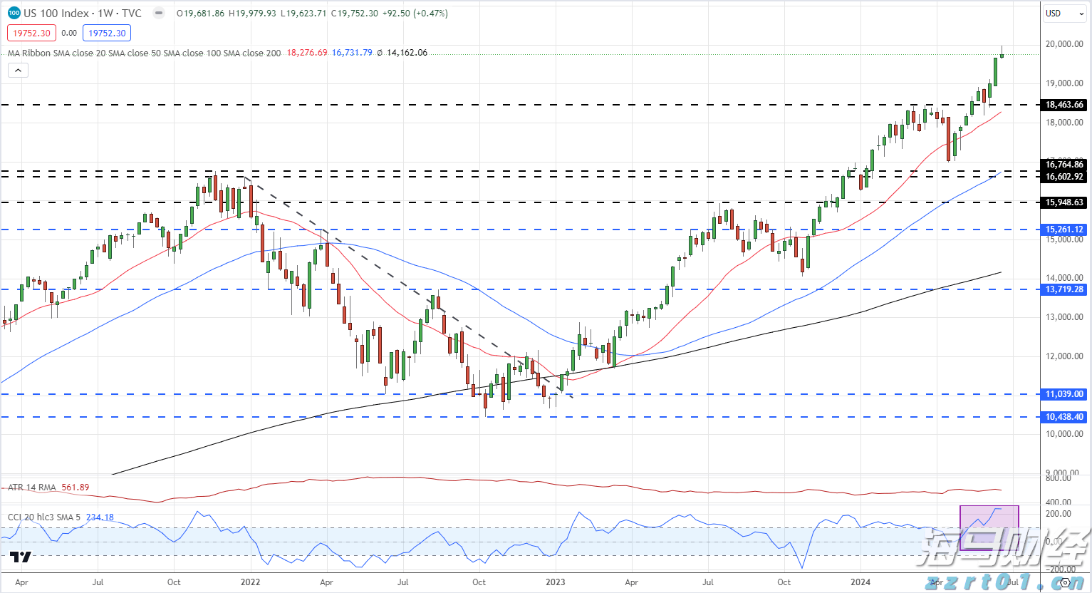 高盛:炼油产能紧张导致柴油裂解利润维持高位