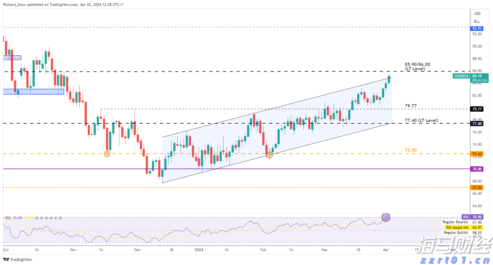 心脏成像软件公司Heartflow(HTFL.US)计划IPO,定价区间为15至17美元/股,目标筹资2亿美元