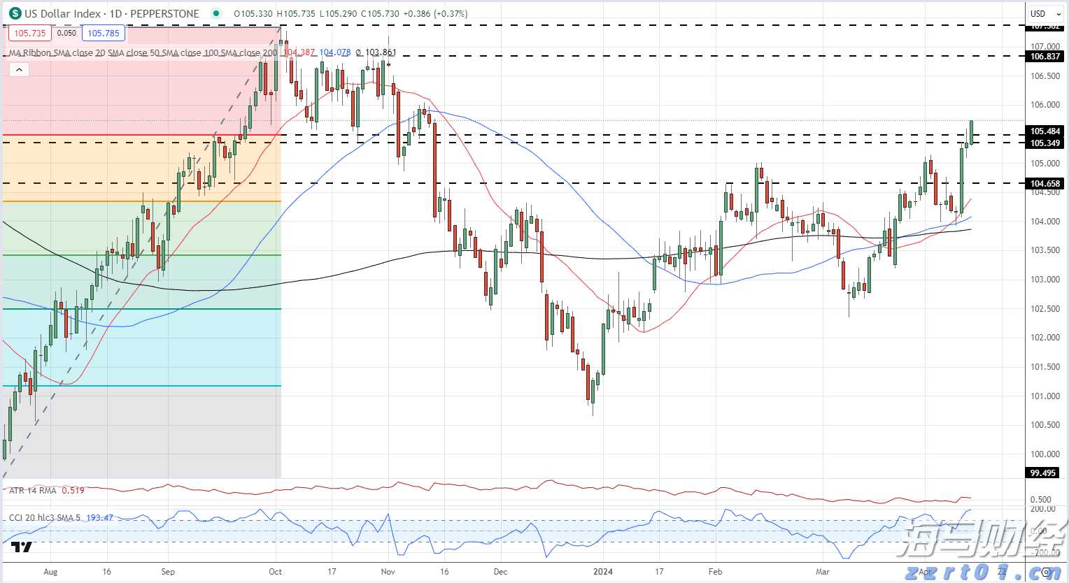 小卡片架起暖心桥 零距离助企解难题