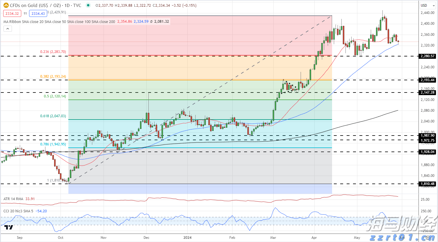 海上新广东·新粮仓图集