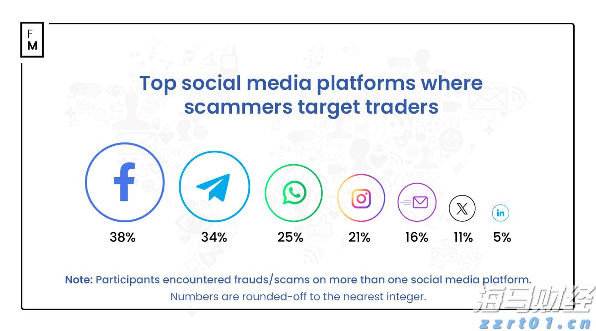 天津“一企一照一码”应用试点落地