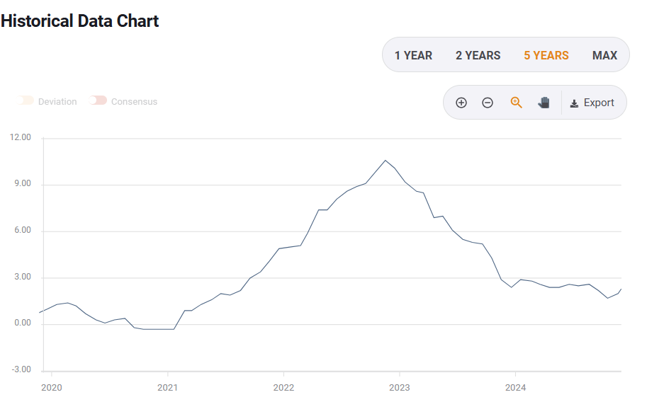 牛蛙污水处理工艺流程